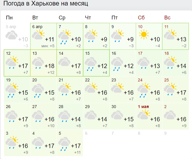 На тепло и солнце не рассчитывайте: синоптики огорчили прогнозом на начало мая